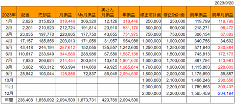 20230920月次損益推移h