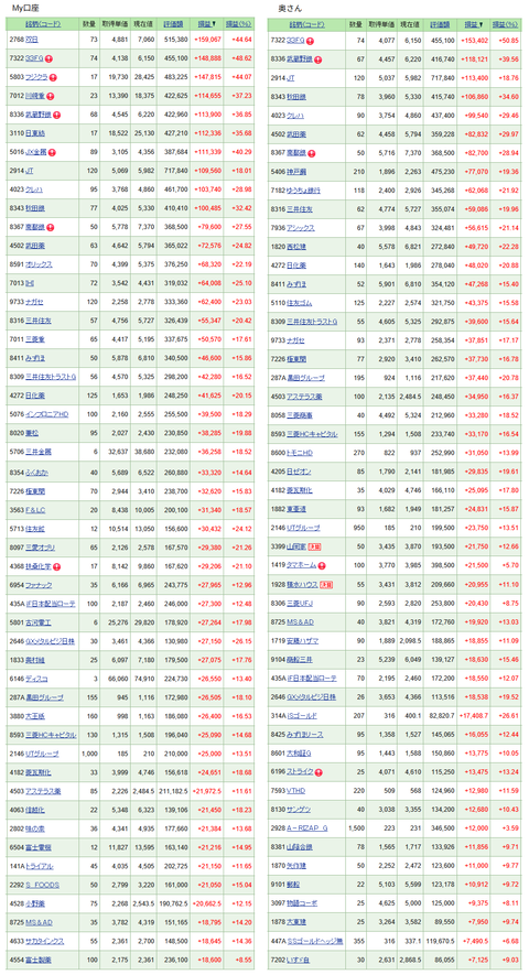 20260302SBI保有株TOP50