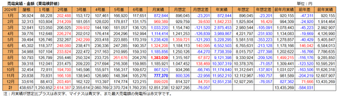 20250109月次売電額実績h
