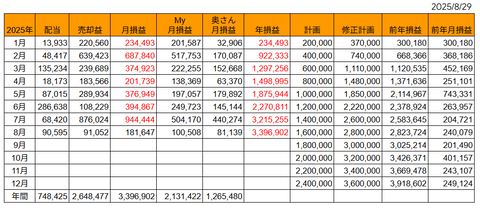 20250829月次損益推移h