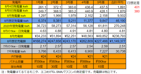 20200805pv