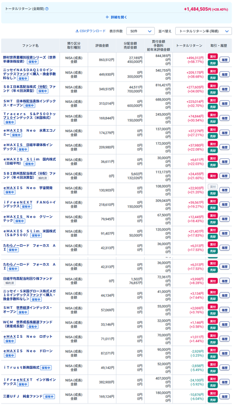 20260523oku成長NISA