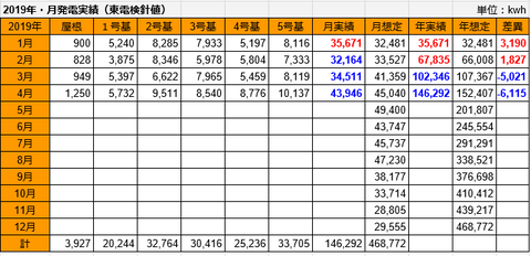 20190503toden-hatsuden
