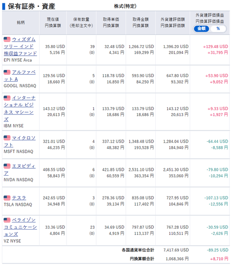 20230812米保有株一覧
