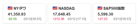 20250312米国株価指数