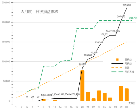 20240828日次損益推移c