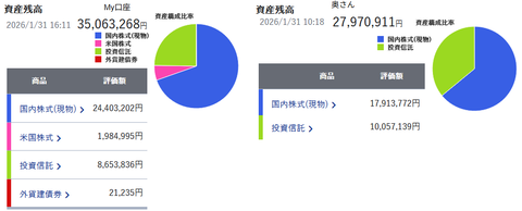 20260131sbi資産残高
