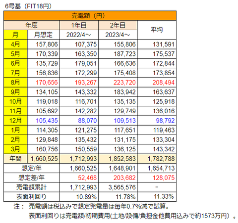 20240327No6売電額h