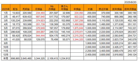 20250820月次損益推移h