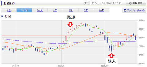 20211021nikkei225