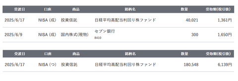 20250620sbi-oku-nisa