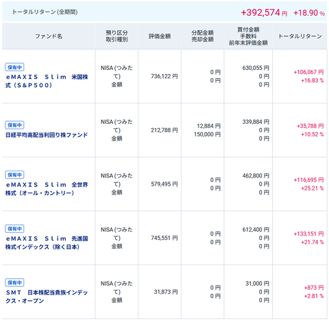 20251108okuつみたてNISA