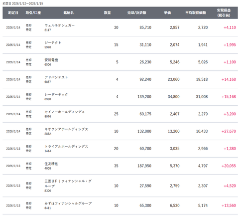20260115sbi-my-torihiki2