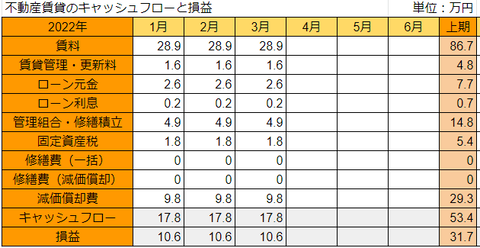 20220413fudosan-soneki