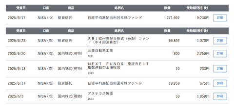 20250627sbi-myNISA-haito