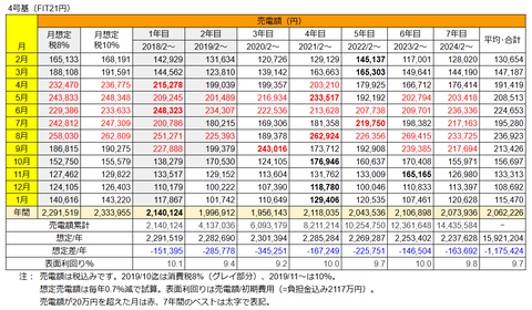 20250206No4売電実績7年間