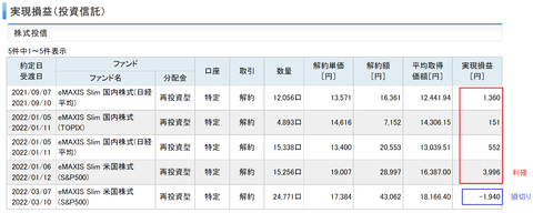 20220708eMAXIS損益
