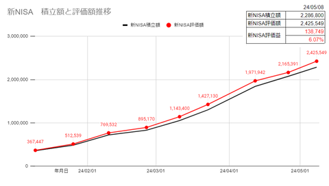 20240508新NISA投資信託c