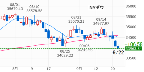20230922NYダウ