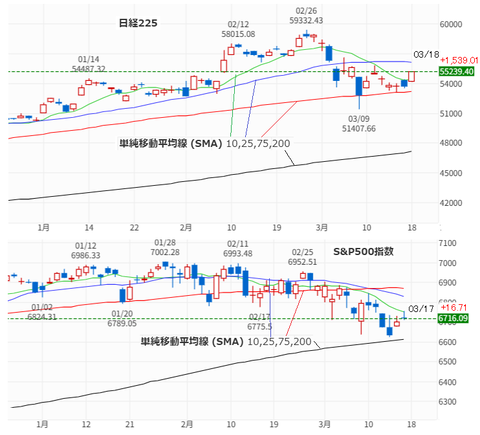 20260318nk225-SP500