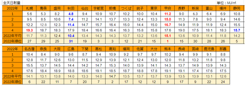 20220509mj-ranking01to04