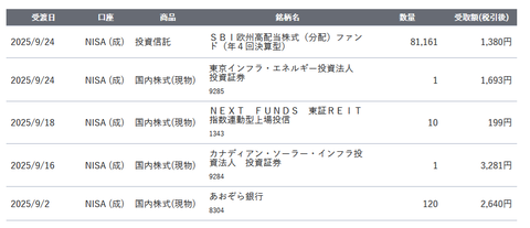 20250930sbi-oku-nisa-haito