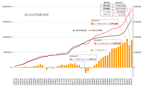 20260423新NISA評価額推移