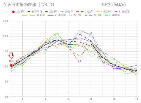 20250131mj-tsukuba