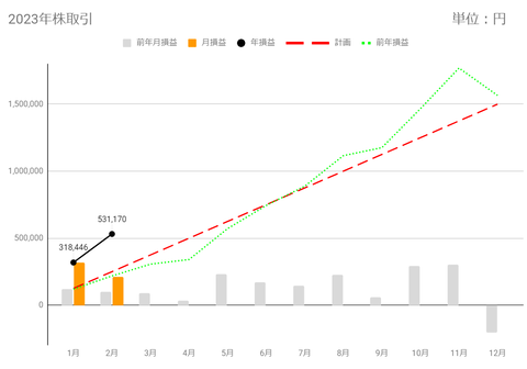 20230222goukei-soneki-c