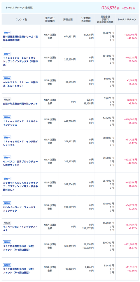 20250924my成長投資sNISA