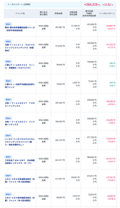 20250722oku成長投資NISA