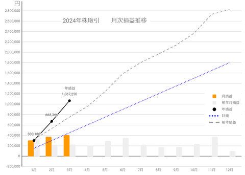 20240313月次損益推移c