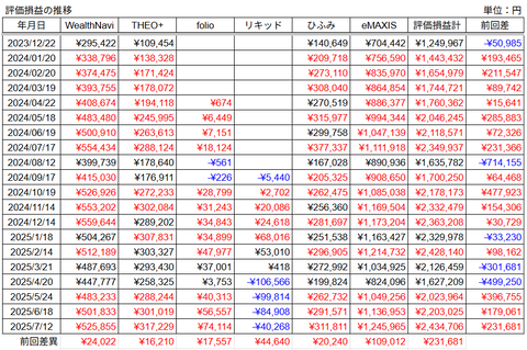 20250712評価損益推移h
