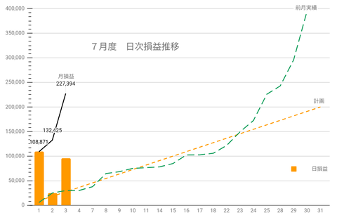 20250702日次損益推移