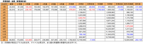 20260312売電実績