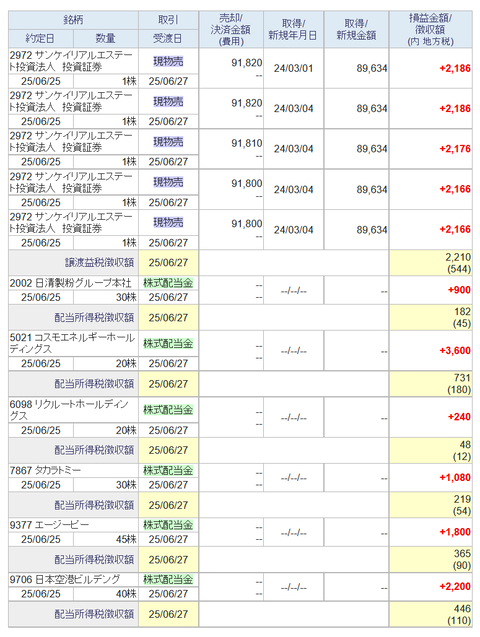 20250627sbi-oku-torihiki2