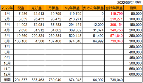 20220624gokei-soneki
