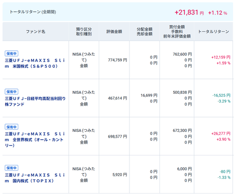 20250624my新NISA-つみたて投資