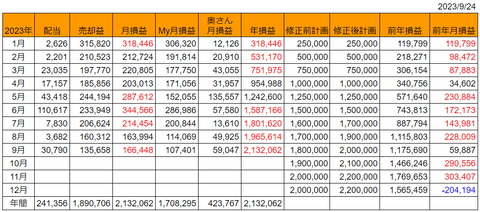 20230924月次損益推移h