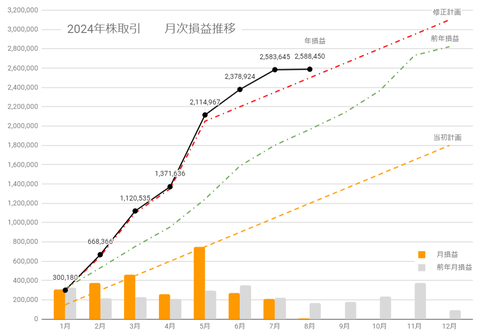 20240806月次損益推移c