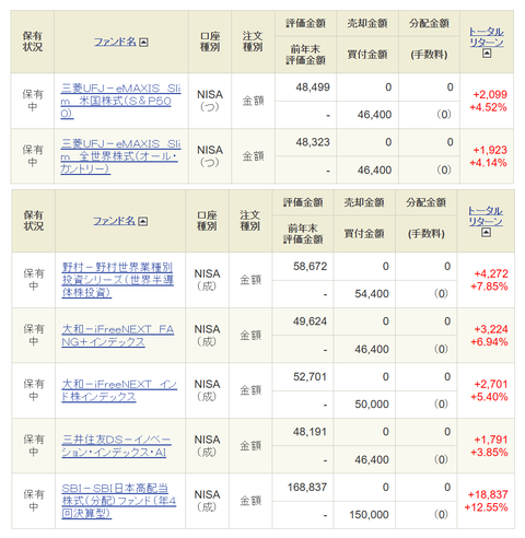 20240226My-NISA-投信