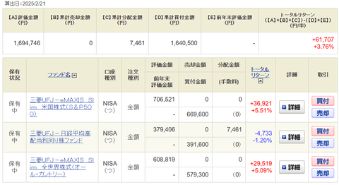 20250222新NISAｰmyつみたて投資