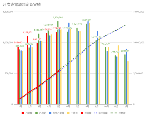 20260607売電額c
