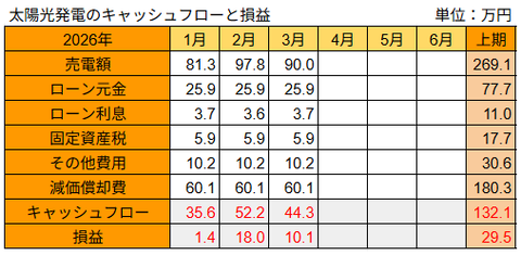 20260415pv-soneki2603
