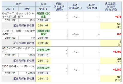 20251111sbi-my-haito