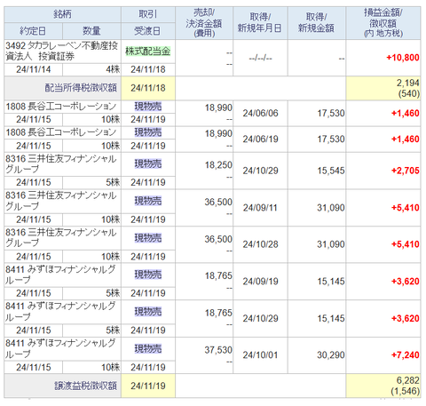 20241118sbi-oku-torihiki
