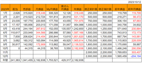 20231012月次損益推移h