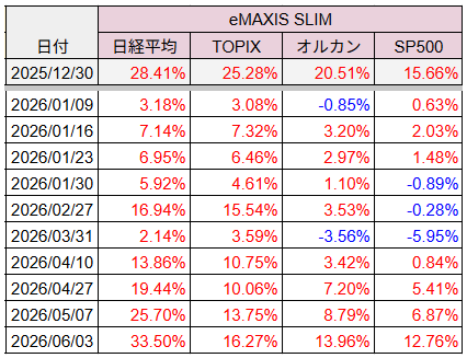 20260603日経平均トータルリターン
