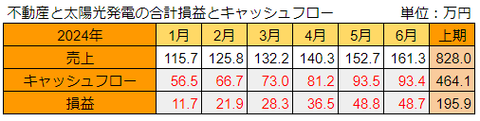 20240711合計損益