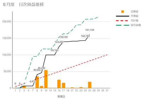 20230823日次損益推移
